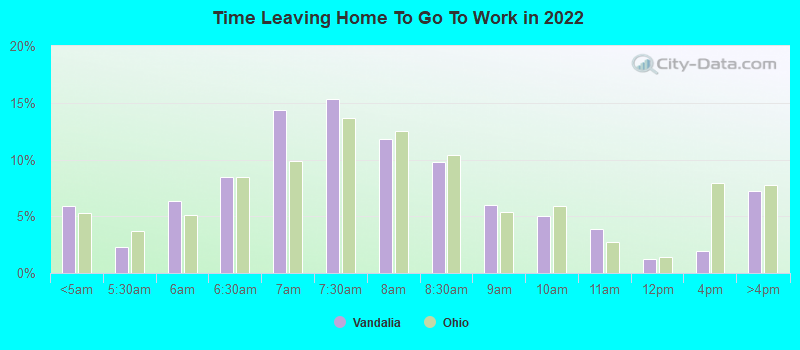 Time Leaving Home To Go To Work in 2022