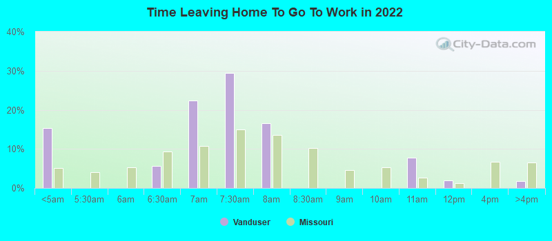 Time Leaving Home To Go To Work in 2022