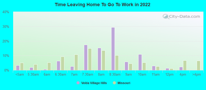 Time Leaving Home To Go To Work in 2022