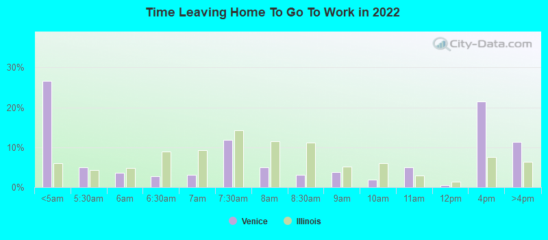 Time Leaving Home To Go To Work in 2022