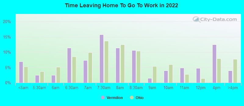 Time Leaving Home To Go To Work in 2022