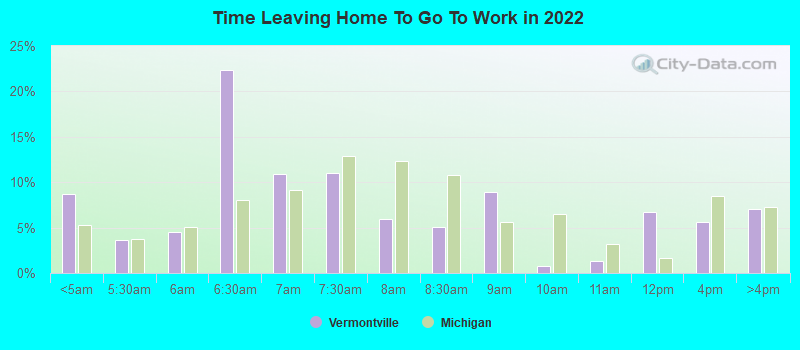 Time Leaving Home To Go To Work in 2022