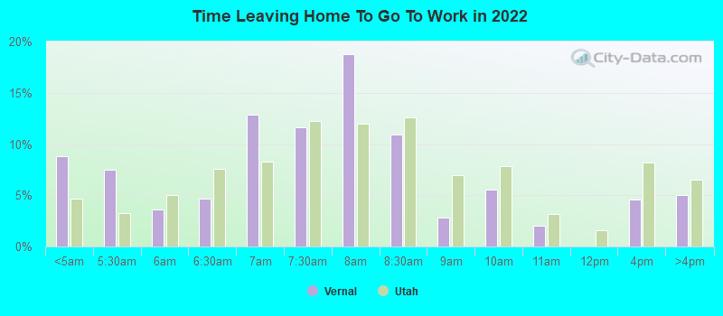 Time Leaving Home To Go To Work in 2022