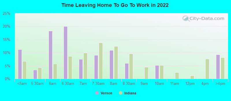 Time Leaving Home To Go To Work in 2022