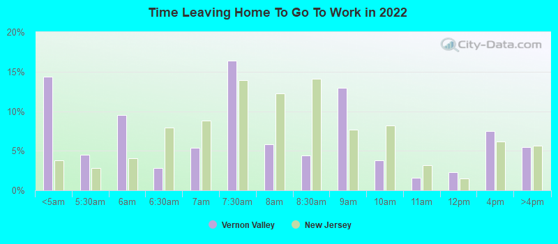 Time Leaving Home To Go To Work in 2022