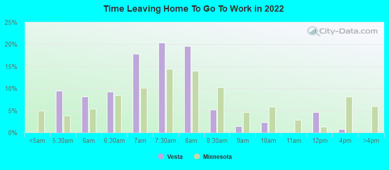 Time Leaving Home To Go To Work in 2022