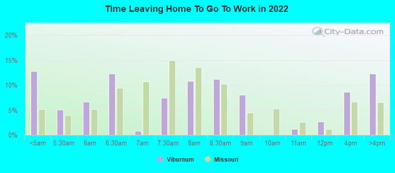 Time Leaving Home To Go To Work in 2022