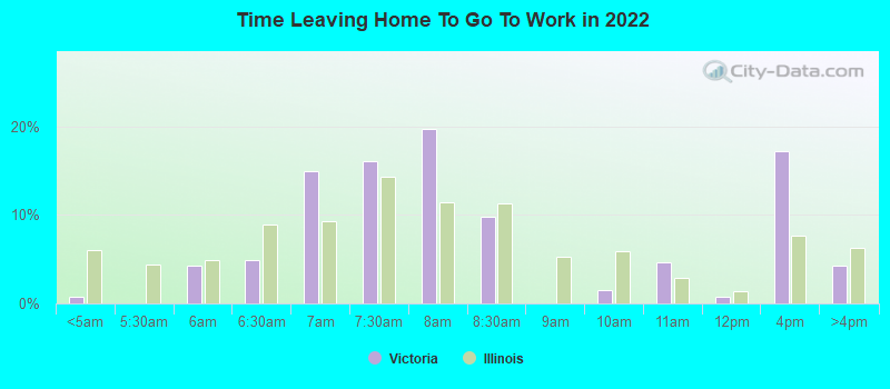 Time Leaving Home To Go To Work in 2022