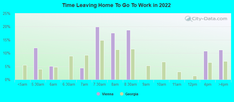 Time Leaving Home To Go To Work in 2022