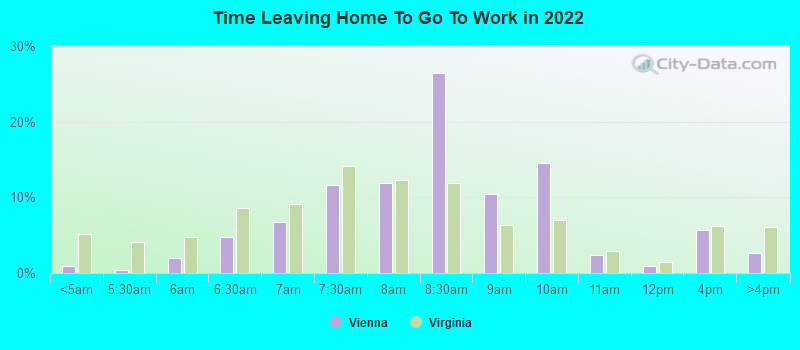 Time Leaving Home To Go To Work in 2022