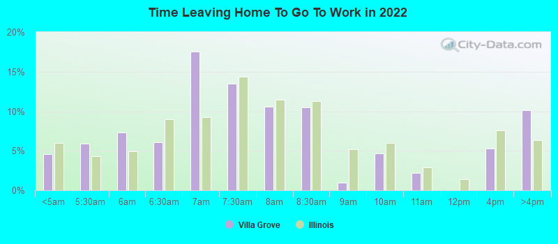 Time Leaving Home To Go To Work in 2022