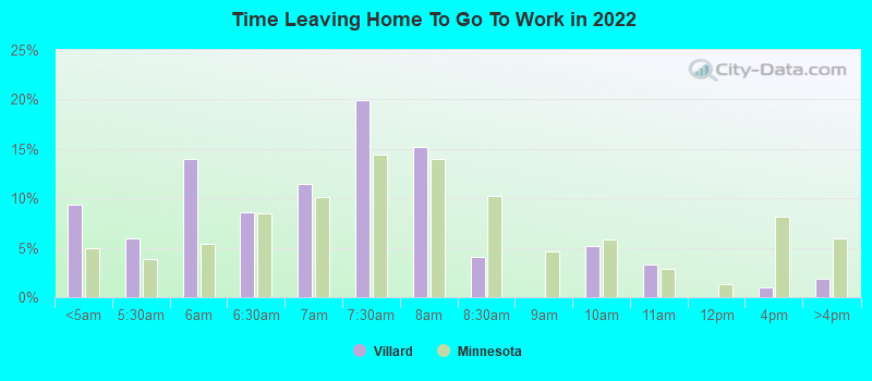 Time Leaving Home To Go To Work in 2022