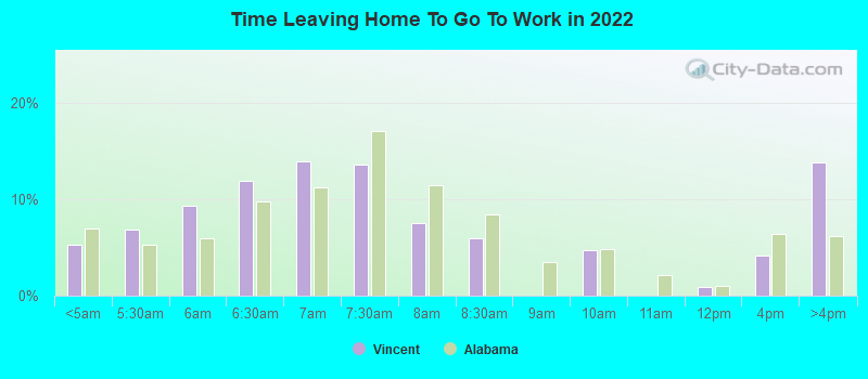 Time Leaving Home To Go To Work in 2022