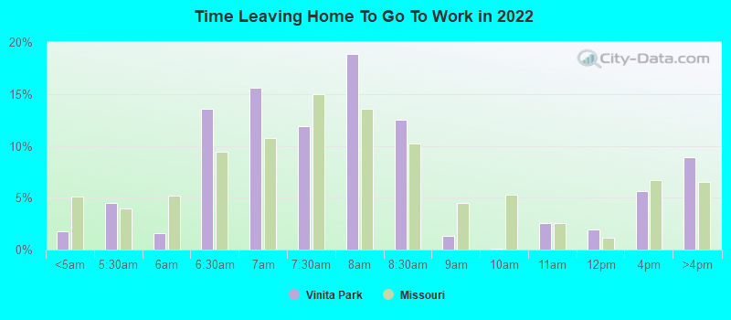 Time Leaving Home To Go To Work in 2022