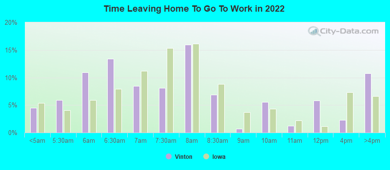 Time Leaving Home To Go To Work in 2022