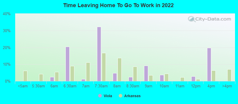 Time Leaving Home To Go To Work in 2022