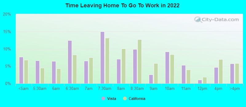 Time Leaving Home To Go To Work in 2022