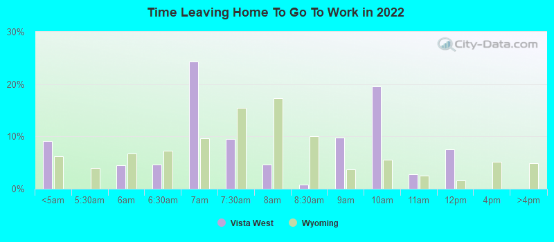 Time Leaving Home To Go To Work in 2022