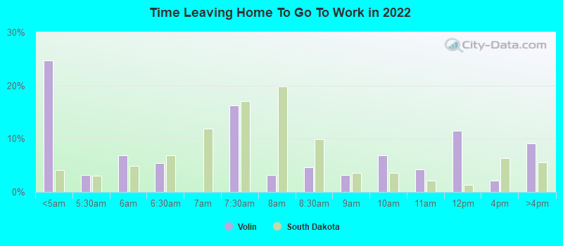 Time Leaving Home To Go To Work in 2022