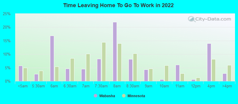 Time Leaving Home To Go To Work in 2022