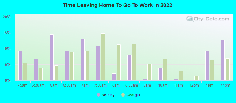 Time Leaving Home To Go To Work in 2022