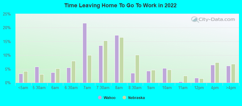 Time Leaving Home To Go To Work in 2022