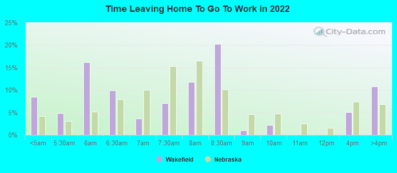 Time Leaving Home To Go To Work in 2022