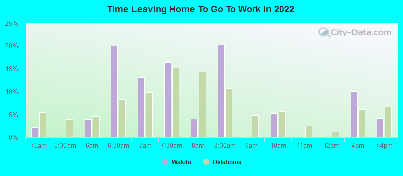 Time Leaving Home To Go To Work in 2022