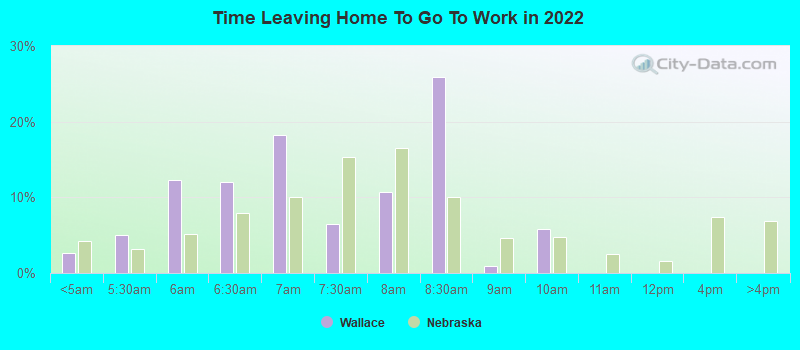 Time Leaving Home To Go To Work in 2022