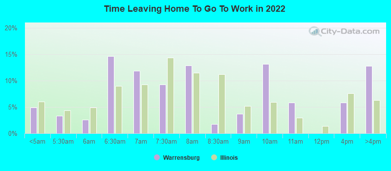 Time Leaving Home To Go To Work in 2022