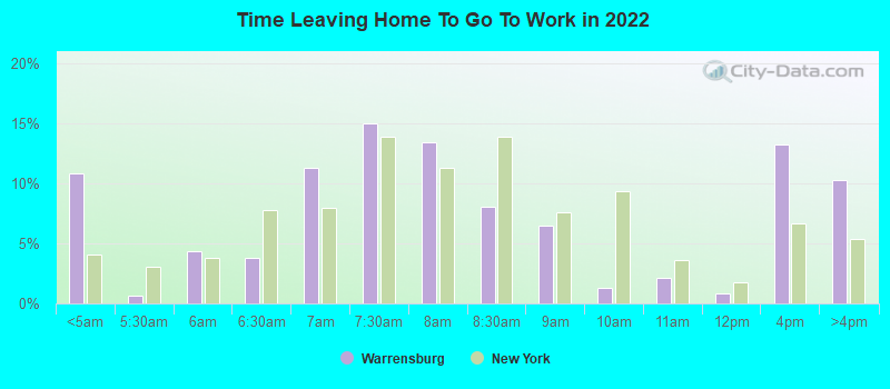 Time Leaving Home To Go To Work in 2022