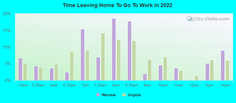 Time Leaving Home To Go To Work in 2022