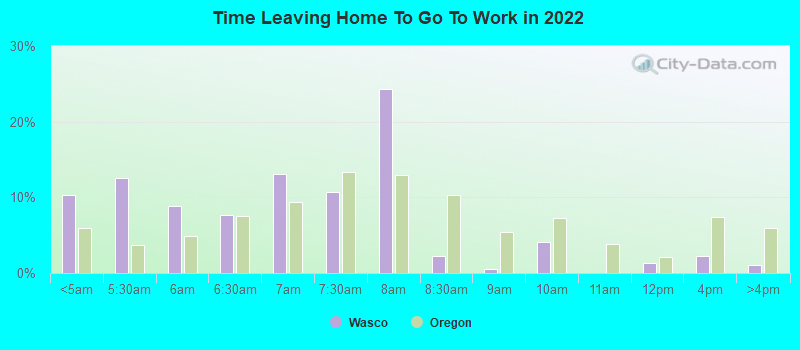 Time Leaving Home To Go To Work in 2022