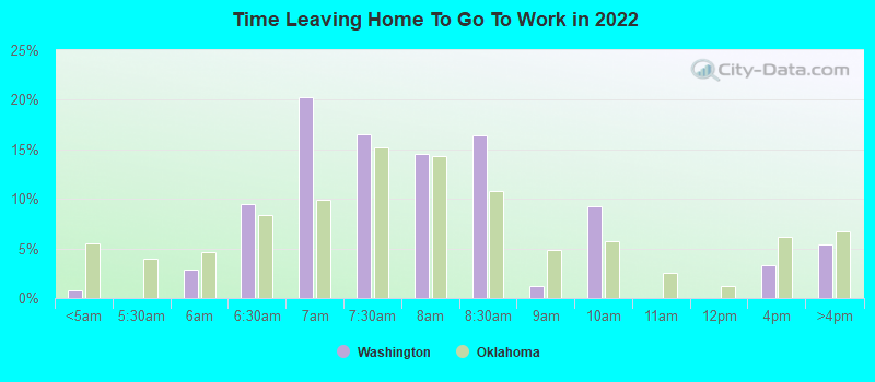 Time Leaving Home To Go To Work in 2022