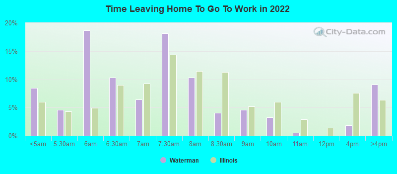 Time Leaving Home To Go To Work in 2022