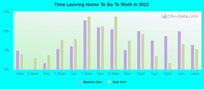 Time Leaving Home To Go To Work in 2022