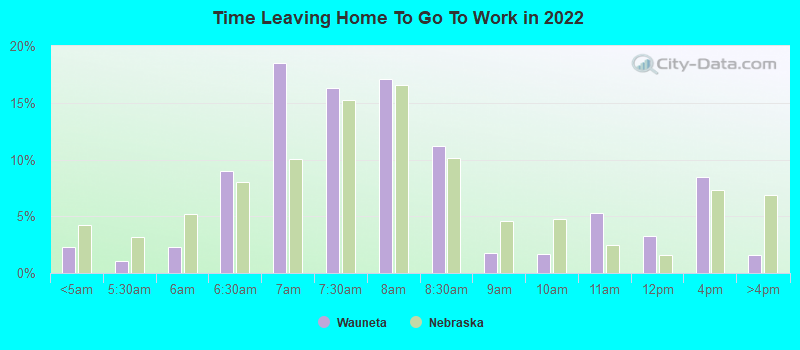 Time Leaving Home To Go To Work in 2022