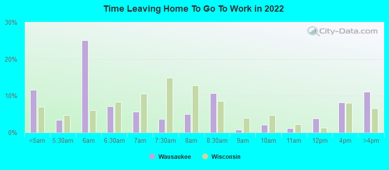 Time Leaving Home To Go To Work in 2022