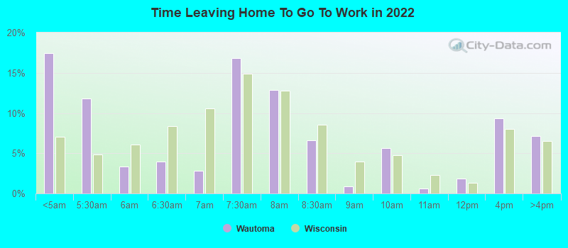 Time Leaving Home To Go To Work in 2022