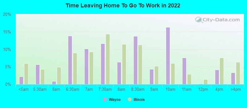 Time Leaving Home To Go To Work in 2022