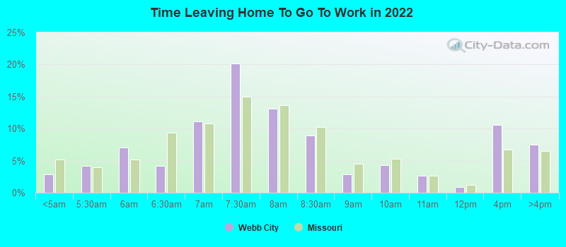 Time Leaving Home To Go To Work in 2022