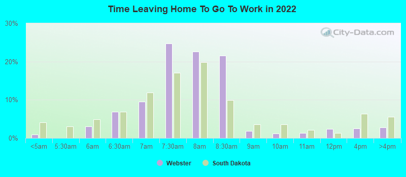 Time Leaving Home To Go To Work in 2022