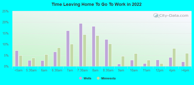 Time Leaving Home To Go To Work in 2022