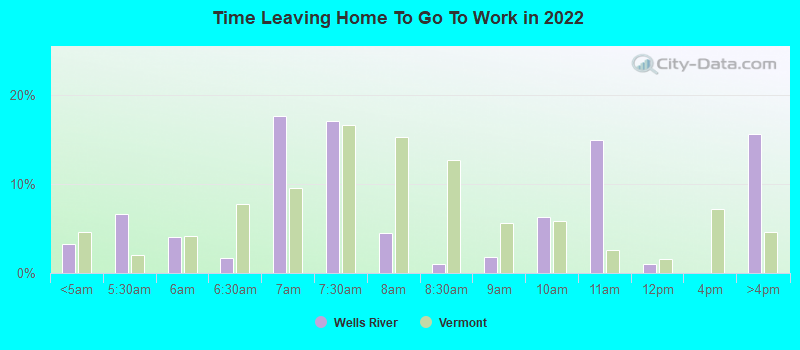 Time Leaving Home To Go To Work in 2022