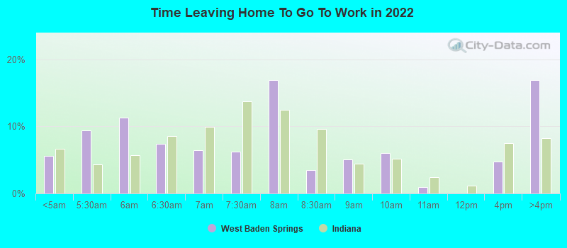 Time Leaving Home To Go To Work in 2022