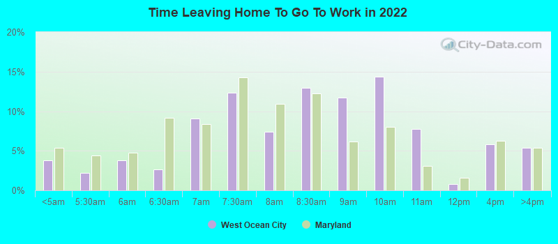 Time Leaving Home To Go To Work in 2022