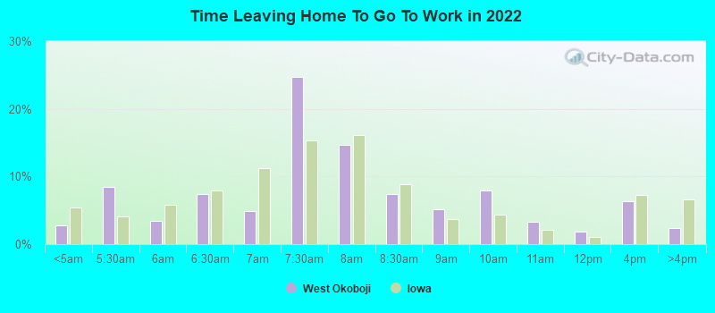 Time Leaving Home To Go To Work in 2022