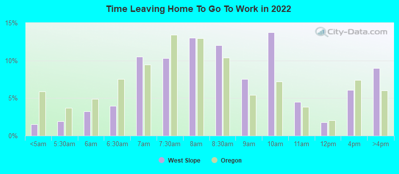 Time Leaving Home To Go To Work in 2022