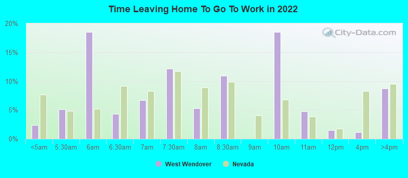 Time Leaving Home To Go To Work in 2022