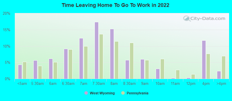 Time Leaving Home To Go To Work in 2022